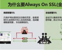 什么是http劫持？http被劫持了怎么办?